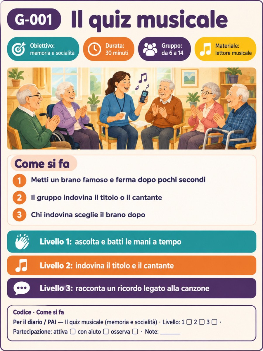 Com'è fatta una scheda: codice, obiettivo, livelli e riga per il diario
